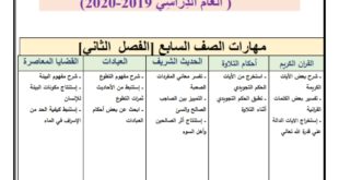 اوراق عمل مراجعة تربية اسلامية للصف السابع الفصل الثاني 2019-2020